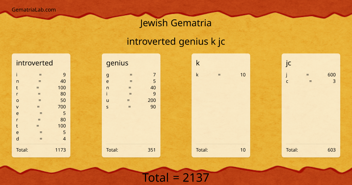introverted genius k jc in jewish Gematria